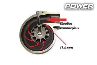 Know How: Turbo Part VII